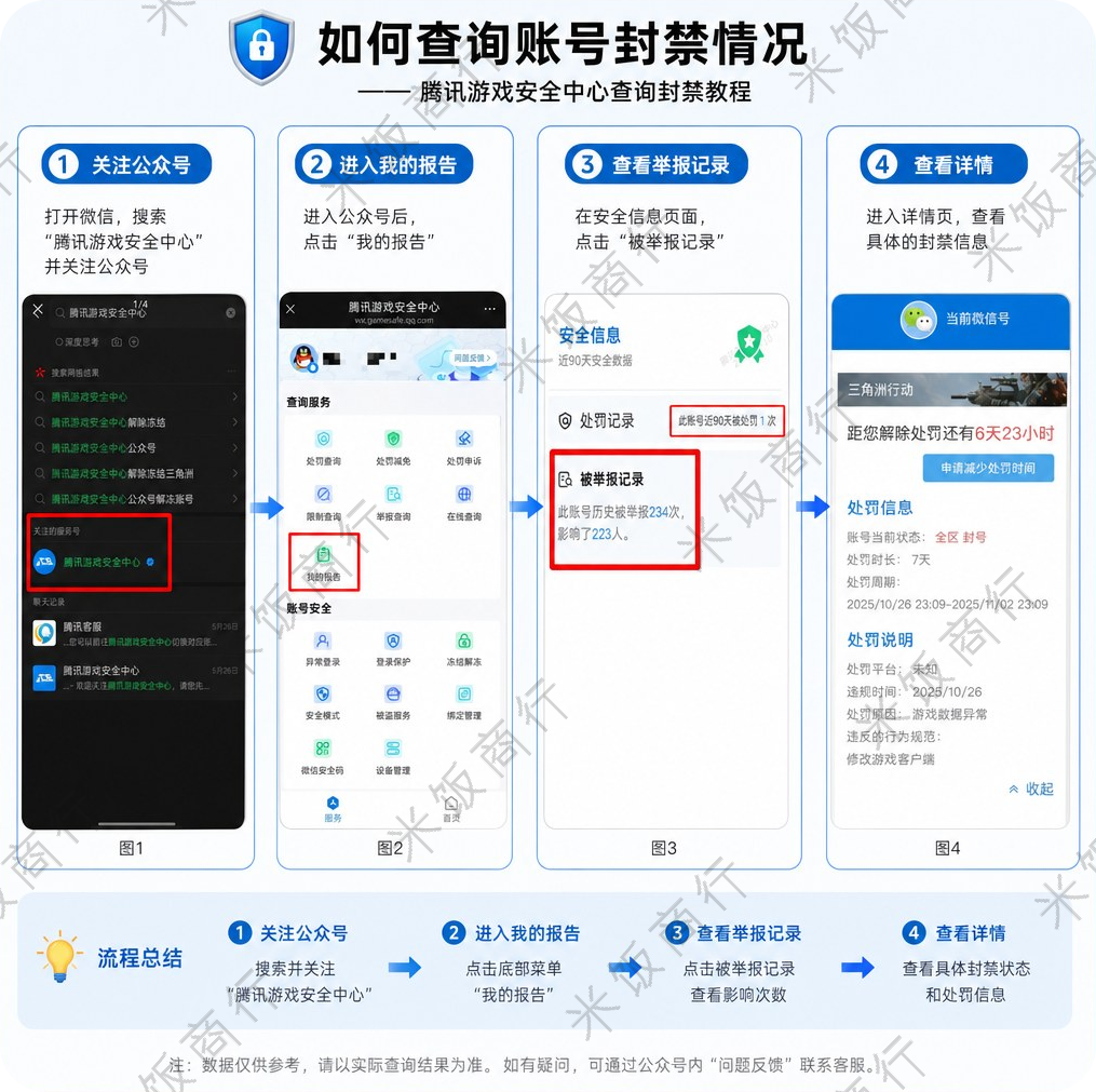 封禁查询教程